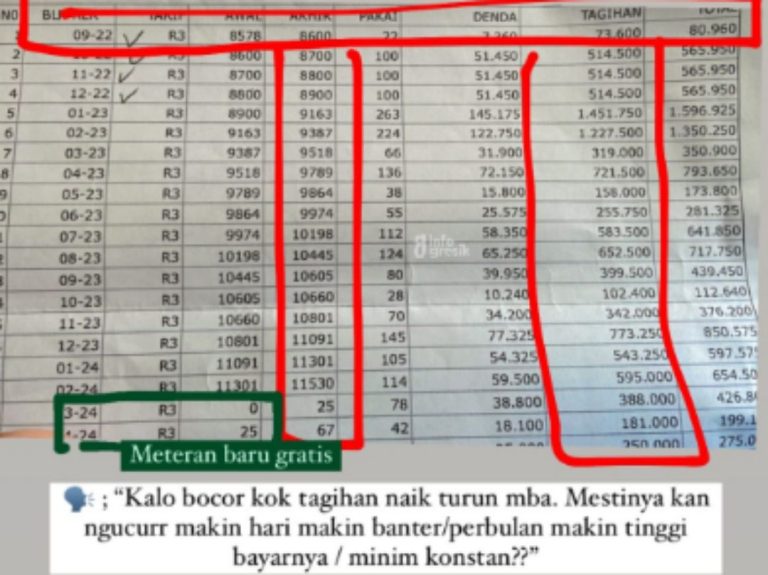 Rincian tagihan air Sumaiyah, salah satu pelanggan Perumda Giri Tirta Gresik dari tahun 2022 sampai 2024. (Foto: Ist/Infogresik)